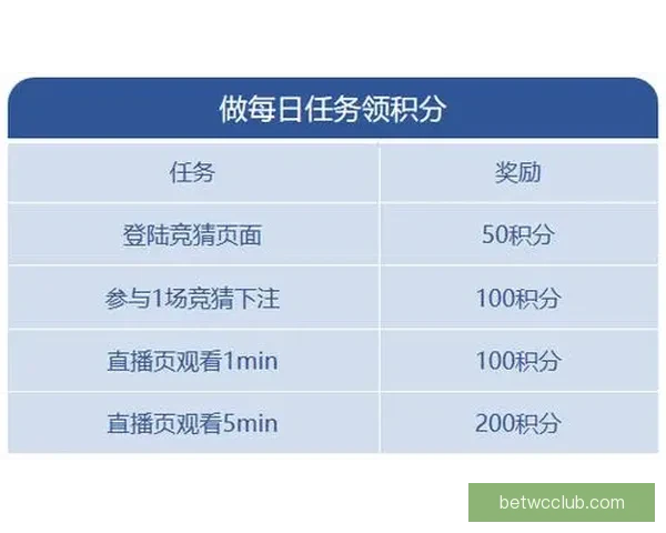 世界杯精彩竞猜玩法推荐，让你轻松赢取丰厚奖励